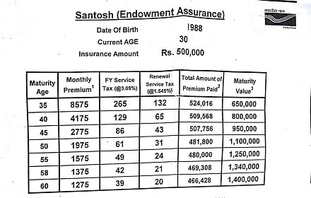 India Post Pli Scheme Chart