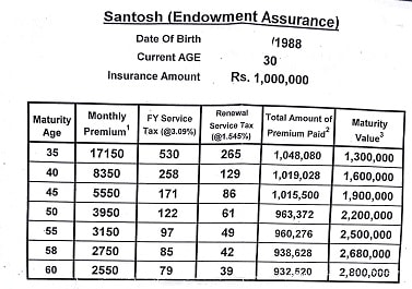 India Post Pli Scheme Chart