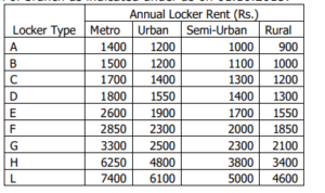 Andhra Bank locker charges based on locker size and place like urban rural metro