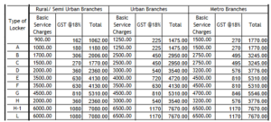 union bank of india locker charges security deposit charges
