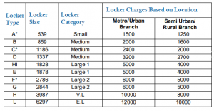 allahabad bank locker charges based on size and location