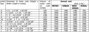 united bank of india locker size yearly locker charges based on area