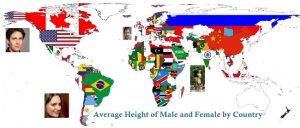 Average Height of Male and Female by Country