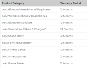 boAt products warranty period