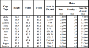 SIB Locker Charges in Metro Branch