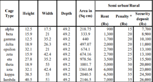 SIB Locker Charges in Semi Urban Rural Branch
