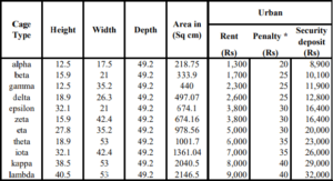 SIB Locker Charges in Urban Location